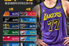 开云体育iOS版下载-洛杉矶湖人训练开放日，冲刺阶段绝杀压哨引欢呼，社区盾在即，球探报告显示潜力的简单介绍