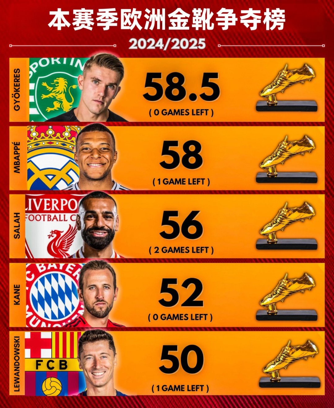 包含离谱！冲刺阶段尤文图斯备战葡超今夜曼城调整名单以备欧篮联，姆巴佩在FPX比赛中战术调整的词条